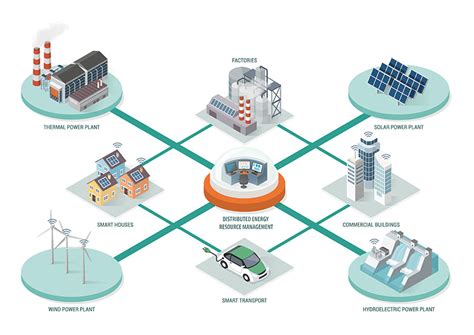 Managing the impact of Distributed Energy Resources. 